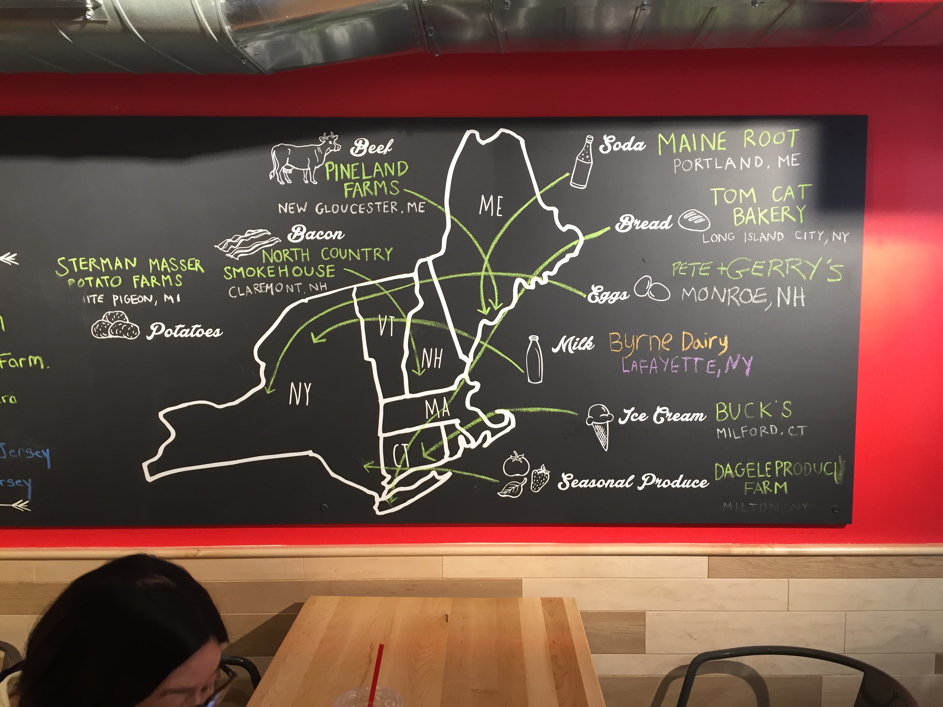 Map of where all of their ingredients are sourced. b.good Brooklyn