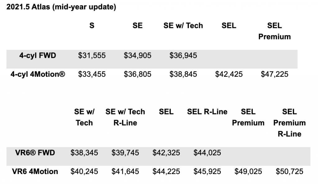 3-row Family SUV Volkswagen Atlas SEL Pricing