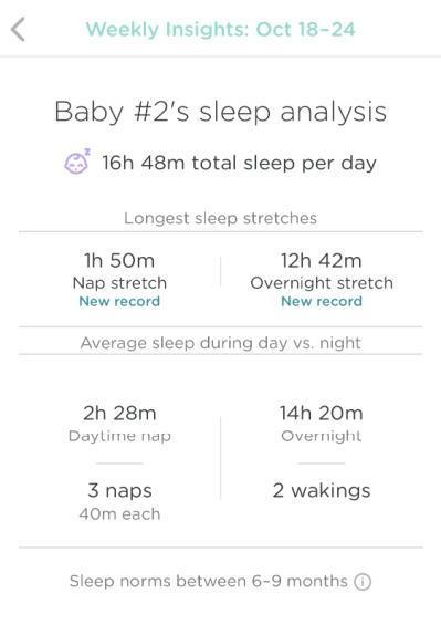 he monitor will provide you with valuable information to help tighten up your baby’s sleep routine.